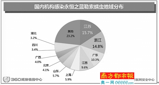 “史上最大規模”勒索病毒爆發